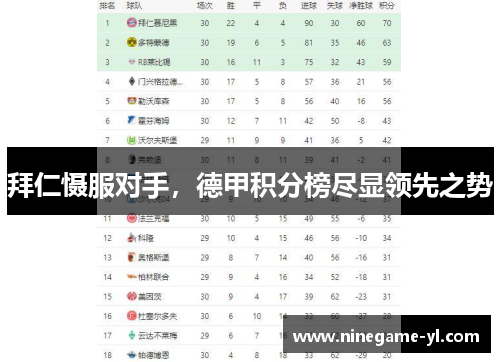 拜仁慑服对手，德甲积分榜尽显领先之势